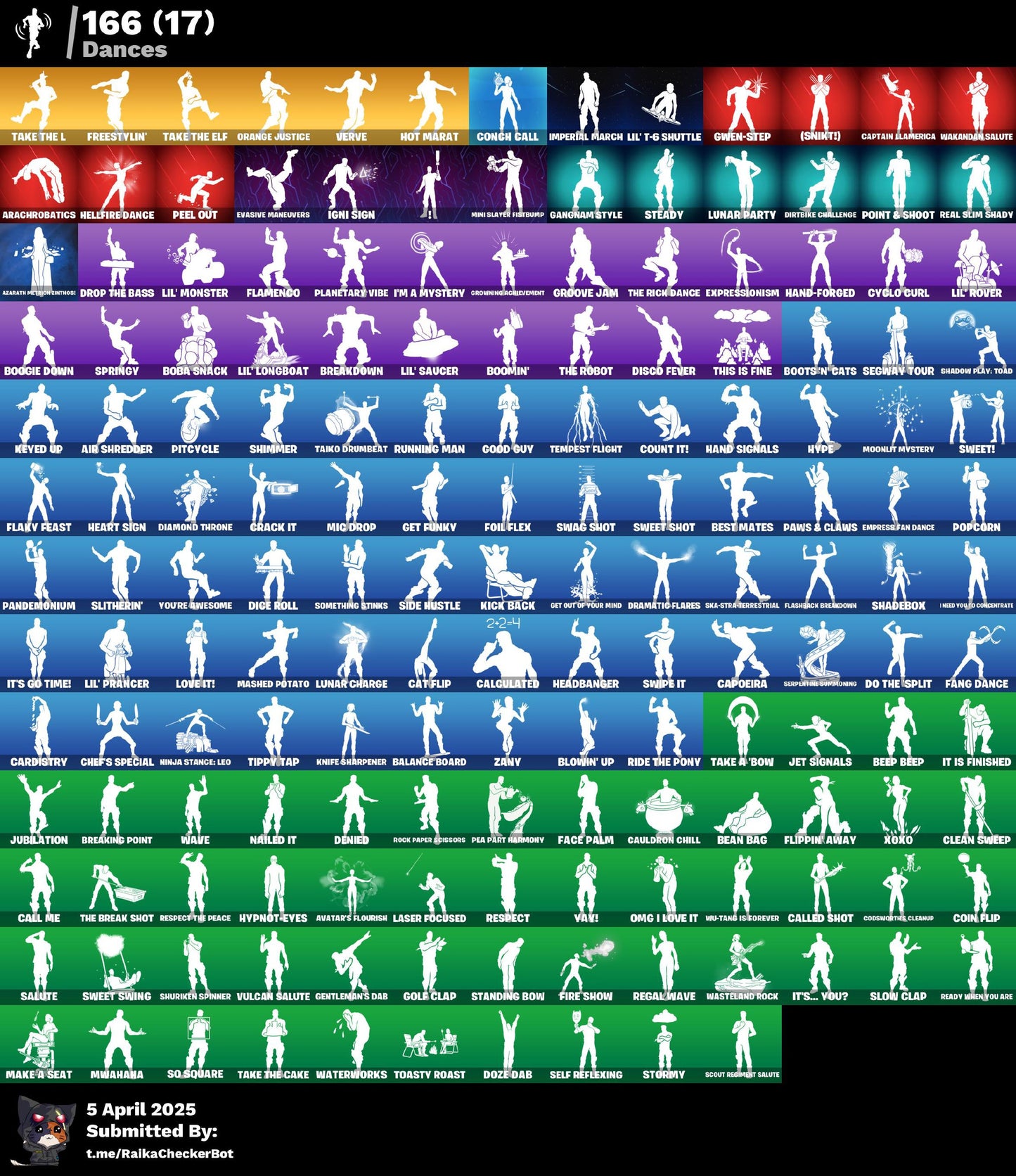 Account [PC/PSN/XBOX] 194 skins | OG STW | The Reaper | Mako | Take The L | 710 VB